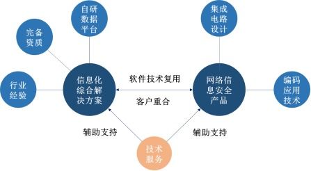 佳緣科技 聚焦信息安全與嵌入式軟件開發(fā)，邁向資本市場(chǎng)